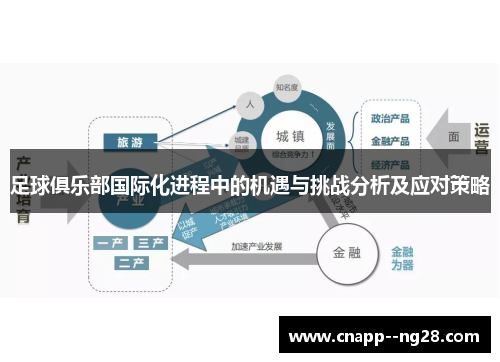 足球俱乐部国际化进程中的机遇与挑战分析及应对策略