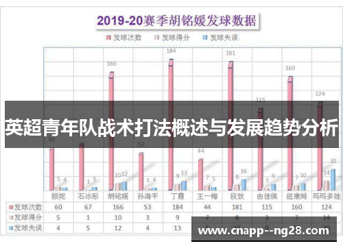 英超青年队战术打法概述与发展趋势分析