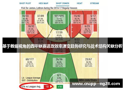 基于数据视角的西甲联赛进攻效率演变趋势研究与战术结构关联分析 基于数据视角的西甲联赛进攻效率演变趋势研究与战术结构关联分析