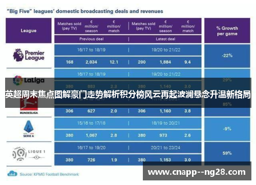英超周末焦点图解豪门走势解析积分榜风云再起波澜悬念升温新格局