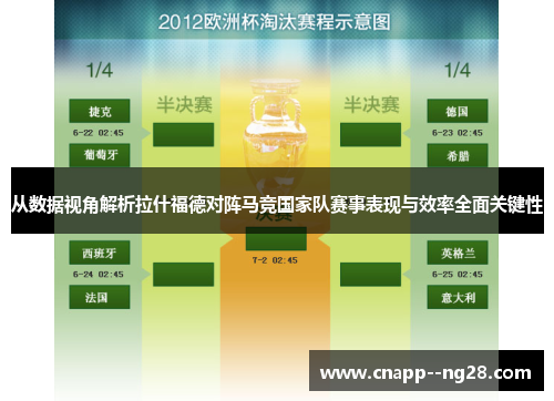 从数据视角解析拉什福德对阵马竞国家队赛事表现与效率全面关键性 从数据视角解析拉什福德对阵马竞国家队赛事表现与效率全面关键性