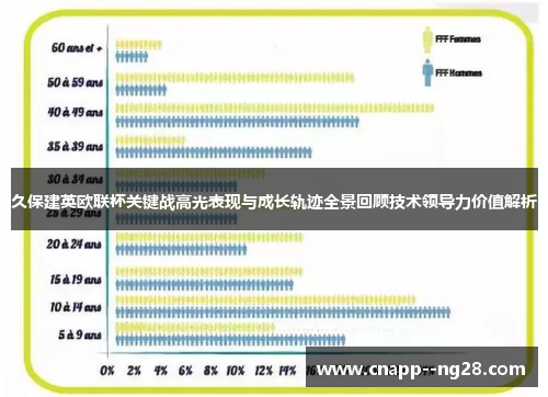 久保建英欧联杯关键战高光表现与成长轨迹全景回顾技术领导力价值解析