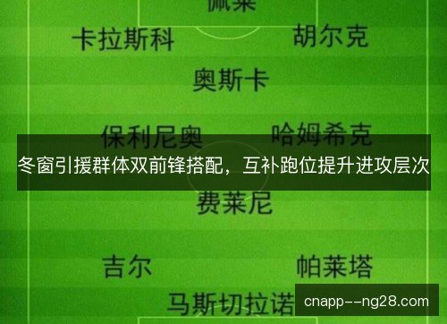 冬窗引援群体双前锋搭配，互补跑位提升进攻层次